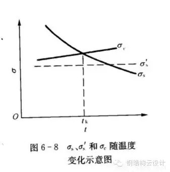 Q235是普通碳素鋼，Q355是低合金鋼。具體性能參數(shù)如下：  Q235A和Q235B...... 鋼材皆屬于碳素鋼。在國(guó)家標(biāo)準(zhǔn)GB700中，對(duì)Q235A和Q235B的材質(zhì)區(qū)分主要在鋼材的含碳量方面，材質(zhì)是Q235A的材質(zhì)含碳量在0.14―0.22?之間；Q235B的材質(zhì)不做沖擊實(shí)驗(yàn)，而是常做溫沖擊實(shí)驗(yàn)，V型缺口。相對(duì)來說，材質(zhì)是Q235B的鋼材的機(jī)械性能要遠(yuǎn)遠(yuǎn)優(yōu)于材質(zhì)是Q235A的鋼材。一般情況下，鋼廠在成品型材出廠之前都在標(biāo)識(shí)牌上做了標(biāo)識(shí)。用戶可以在標(biāo)識(shí)牌上判別其材質(zhì)是Q235A，還是Q235B，或其他材質(zhì)。計(jì)壓力P≤1.6MPa；使用溫度為0～350℃；鋼板厚度≯20mm；  Q355A，Q355B，Q355C，Q355D，Q355E。這是等級(jí)的區(qū)分，所代表的，主要是沖擊的溫度有所不同而已！   Q345A級(jí)，是不做沖擊;Q345B級(jí)，是20度常溫沖擊;Q345C級(jí)，是0度沖擊;Q345D級(jí)，是－20度沖擊;Q345E級(jí)，是－40度沖擊。在不同的沖擊溫度，沖擊的數(shù)值也有所不同。低合金鋼板  在板材里，屬低合金系列。在低合金的材質(zhì)里，此種材質(zhì)為最普通的。Q345過去的一種叫法為：16Mn。   Q345的外部執(zhí)行標(biāo)準(zhǔn)為：GB709，內(nèi)部執(zhí)行標(biāo)準(zhǔn)為：GB/T1591-94   由于執(zhí)行標(biāo)準(zhǔn)的原因，此種鋼板允許負(fù)公差交貨。    Q355A與Q355B、Q355C差別小知識(shí)  工程結(jié)構(gòu)用鋼需要根據(jù)具體工作環(huán)境（正常工作溫度、是否承受動(dòng)力荷載等）選擇材質(zhì)，Q345A交貨要求不需要提供夏比（V型）沖擊試驗(yàn)結(jié)果，而重要的工程項(xiàng)目、寒冷地區(qū)項(xiàng)目、室外用鋼結(jié)構(gòu)工程，結(jié)構(gòu)用鋼一般用Q355B、Q355C，Q355B、Q355C的材質(zhì)均需要做夏比沖擊試驗(yàn)（分別為tk=200和tk=00下的沖擊吸能）。鋼材晶格中是存在缺陷的，而這些鋼材表面缺陷的存在使其形成一個(gè)微小的缺口；低合金鋼在常溫下有很好的沖擊韌性，但當(dāng)使用溫度低于某一溫度時(shí)，其沖擊韌性會(huì)急劇下降。  因此，對(duì)制造在寒冷地帶和低溫下服役的設(shè)備、裝置、重要工程項(xiàng)目的金屬材料，需測(cè)定韌脆轉(zhuǎn)變溫度tk，以確定其低溫脆化傾向的大小，tk是從韌性角度選用金屬材料的重要依據(jù)之一。  當(dāng)溫度高于tk時(shí)，σc >σs，材料受載后先屈服再斷裂，為韌性斷裂；  當(dāng)溫度低于tk時(shí)，外加應(yīng)力先達(dá)到σc，材料表現(xiàn)為脆性斷裂，tk被稱為韌脆轉(zhuǎn)變溫度。  其中：σc為材料的斷裂強(qiáng)度；σs為材料的屈服強(qiáng)度；  不同金屬材料的韌脆轉(zhuǎn)變溫度tk是不同的，tk愈低，表示脆性傾向愈小，即在低溫下使用時(shí)危險(xiǎn)性愈小。    另外，參考《低合金高強(qiáng)度結(jié)構(gòu)鋼》（GB/T 1591）從材料組成、性能檢驗(yàn)標(biāo)準(zhǔn)區(qū)別為：  6.1.7  在保證鋼材力學(xué)性能符合標(biāo)準(zhǔn)規(guī)定的情況下，Q345牌號(hào)A級(jí)鋼的C、Si、Mn化學(xué)成分可不作交貨條件。    6.1.8  牌號(hào)除A級(jí)鋼以外的鋼材，當(dāng)以熱軋、控軋狀態(tài)交貨時(shí)，其最大碳當(dāng)量值應(yīng)符合表2的規(guī)定；當(dāng)以正火、正火軋制、正火加回火狀態(tài)交貨時(shí)，其最大碳當(dāng)量值應(yīng)符合表3的規(guī)定；當(dāng)以熱機(jī)械軋制（TMCP）或熱機(jī)械軋制加回火狀態(tài)交貨時(shí)，其最大碳當(dāng)量值應(yīng)符合表4規(guī)定，碳當(dāng)量（CEV）應(yīng)由熔煉分析成分并采用公式（1）計(jì)算。    CEV=C+Mn/6+(Cr+Mo+V)/5+(Ni+Cu)/15   A級(jí)鋼不需要做夏比（V型）沖擊試驗(yàn)，而B、C、D級(jí)鋼材需要做夏比（V型）沖擊試驗(yàn)，且需滿足在試驗(yàn)溫度下的沖擊吸能要求，如表7：  普通碳素結(jié)構(gòu)鋼－普板是一種鋼材的材質(zhì)。Q代表的是這種材質(zhì)的屈服，后面的235，就是指這種材質(zhì)的屈服值，在235左右。并會(huì)隨著材質(zhì)的厚度的增加而使其屈服值減小。  Q235A，Q235B，Q235C，Q235D。這是等級(jí)的區(qū)分，所代表的，主要是沖擊的溫度有所不同而已！ A，B，C，D，所不同的，指的是它們性能中沖擊溫度的不同。分別為：Q235A級(jí)，是不做沖擊；Q235B級(jí)，是20度常溫沖擊；Q235C級(jí)，是0度沖擊；Q235D級(jí)，是-20度沖擊。在不同的沖擊溫度，沖擊的數(shù)值也有所不同。  元素含量：A、B、C、D硫含量依次遞減；A和B的磷含量相同，C的磷含量次之，D磷含量最少 Q235a Q235b Q235c 的區(qū)別好象是在化學(xué)成分和機(jī)械性能上強(qiáng)度都是一樣的，僅機(jī)械，化學(xué)性能有一些差別。一般來講，南方地區(qū)，無動(dòng)力荷載的非焊接構(gòu)件采用Q235a是可行的；無動(dòng)力荷載的焊接構(gòu)件采用Q235a也是可行的，但應(yīng)保證含碳量<=0.2%，主要保證可焊性；Q235b一般用在焊接，有動(dòng)力荷載的結(jié)構(gòu)上。Q235c就要求更嚴(yán)，特別結(jié)構(gòu)采用。從市場(chǎng)上，一般還是以Q235a,Q235b為主。鋼材的選用，可見《鋼結(jié)構(gòu)設(shè)計(jì)手冊(cè)》一書，A 表示保證機(jī)械性能、B 表示保證化學(xué)成分、C表示既保證機(jī)械性能又保證化學(xué)成分。  Q235各個(gè)級(jí)別的化學(xué)成份：  Q235分A、B、C、D四級(jí)(GB700)  Q235A級(jí)含 C0.14~0.22% Mn0.30~0.65 Si≤0.30 S≤0.050 P≤0.045  Q235B級(jí)含 C0.12~0.20% Mn0.30~0.670 Si≤0.30 S≤0.045 P≤0.045  Q235C級(jí)含 C≤0.18% Mn0.35~0.80 Si≤0.30 S≤0.040 P≤0.040  Q235D級(jí)含 C≤0.17% Mn0.35~0.80 Si≤0.35 S≤0.040 P≤0.035  就其脫氧方法而言，可以采用F,b,z分別表示為沸騰鋼、平鎮(zhèn)靜鋼、鎮(zhèn)靜鋼。沸騰鋼是脫氧不完全的鋼，塑性和韌性較差。用這種材料制成的焊接結(jié)構(gòu)，受動(dòng)力載荷作用時(shí)接頭容易出現(xiàn)裂縫。不宜在低溫下工作，有時(shí)會(huì)產(chǎn)生硬化現(xiàn)象。相比之下，鎮(zhèn)靜鋼質(zhì)優(yōu)而勻，塑性和韌性都好。    碳素結(jié)構(gòu)鋼:  Q355.鋼號(hào)中質(zhì)量等級(jí)由A到D，表示質(zhì)量的由低到高。質(zhì)量高低主要是以對(duì)沖擊韌性（夏比V型缺口試驗(yàn)）的要求區(qū)分的，對(duì)冷彎試驗(yàn)的要求也有所區(qū)別。  對(duì)A級(jí)鋼，沖擊韌性不作為要求條件，對(duì)冷彎試驗(yàn)只在需方有要求時(shí)才進(jìn)行。而B,C,D各級(jí)則都要求Akv值不小于27J，不過三者的試驗(yàn)溫度有所不同，B級(jí)要求常溫（25＋－5 oC）沖擊值，C和D級(jí)則分別要求0 oC和－20 oC 沖擊值。B,C,D級(jí)也都要求冷彎試驗(yàn)合格。為了滿足以上性能要求，不同等級(jí)的Q235鋼的化學(xué)元素略有區(qū)別。   合金高強(qiáng)度結(jié)構(gòu)鋼：  Q345鋼也包括A,B,C,D,E五種質(zhì)量等級(jí)，和碳素結(jié)構(gòu)結(jié)構(gòu)鋼一樣，不同質(zhì)量等級(jí)的是按對(duì)沖擊韌性（夏比V型缺口試驗(yàn)）的要求區(qū)分的。A級(jí)無沖擊要求；B級(jí)要求提供20 oC 沖擊功Akv>=34J（縱向）;C級(jí)要求提供0 oC沖擊功Akv>=34J（縱向）;D級(jí)要求提供?20 oC沖擊功Akv>=34J（縱向）;E級(jí)要求提供－40 oC沖擊功Akv>=327J（縱向）。不同質(zhì)量等級(jí)對(duì)碳，硫，磷，鋁等含量的要求也有區(qū)別。  Q235A和Q235B焊接性能區(qū)別，你知道么？  GB50018第3.0.1條指出：“在現(xiàn)行國(guó)家標(biāo)準(zhǔn)《碳素結(jié)構(gòu)鋼》中提出：‘A級(jí)鋼的含碳量可以不作交貨條件’，由于焊接結(jié)構(gòu)對(duì)鋼材含碳量要求嚴(yán)格，所以Q235A級(jí)鋼不宜在焊接結(jié)構(gòu)中使用。”  GB50017第3.3.3條指出：“在焊接結(jié)構(gòu)中，建筑鋼的焊接性能主要取決于碳含量，碳的合適含量宜控制在0.12%----0.2%之間，超出該范圍的幅度愈多，焊接性能變差的程度愈大。因此，對(duì)焊接承重結(jié)構(gòu)尚應(yīng)具有碳含量的合格保證。  近來，一些建設(shè)單位希望在焊接結(jié)構(gòu)中用Q235--A代替Q235--B，這顯然是不合適的。國(guó)家標(biāo)準(zhǔn)《碳素結(jié)構(gòu)鋼》GB/T700及其第1號(hào)修改通知單（自1992年10月1日起實(shí)行）都明確規(guī)定A級(jí)鋼的碳含量不作為交貨條件，但應(yīng)在熔煉分析中注明。從法規(guī)意義上講，不作為交貨條件就是不保證，即使在熔煉分析中的碳含量符合規(guī)定要求，亦只能被認(rèn)為僅供參考，可能離散性較大，焊接質(zhì)量就不穩(wěn)定。也就是說若將Q235--A·F鋼用于重要的焊接結(jié)構(gòu)上發(fā)生事故后，鋼材生產(chǎn)廠在法律上是不負(fù)任何責(zé)任的，因?yàn)樵诮回泦紊厦鞔_規(guī)定碳含量是不作為交貨條件的。現(xiàn)在世界各國(guó)鋼材質(zhì)量普遍提高，日本最近專門制定了建筑鋼材的系列（SN鋼）。為了確保工程質(zhì)量，促使提高鋼材質(zhì)量，防止建筑市場(chǎng)上以次充好的不正?，F(xiàn)象，故建議對(duì)焊接結(jié)構(gòu)一定要保證碳含量，即在主要焊接結(jié)構(gòu)中不能使用Q235--A級(jí)鋼。”  Q235A級(jí)鋼在保證鋼材力學(xué)性能符合GB/T700規(guī)定情況下，碳、硅、錳含量不作為交貨條件，各牌號(hào)A級(jí)鋼的冷彎試驗(yàn)在需方有要求時(shí)才進(jìn)行，Q235A級(jí)鋼不進(jìn)行夏比(V型缺口)沖擊試驗(yàn)，因此，Q235A級(jí)鋼不宜用于焊接結(jié)構(gòu)，焊接結(jié)構(gòu)采宜用Q235B級(jí)鋼。由于新舊標(biāo)準(zhǔn)的問題，文中Q355等同于Q345。